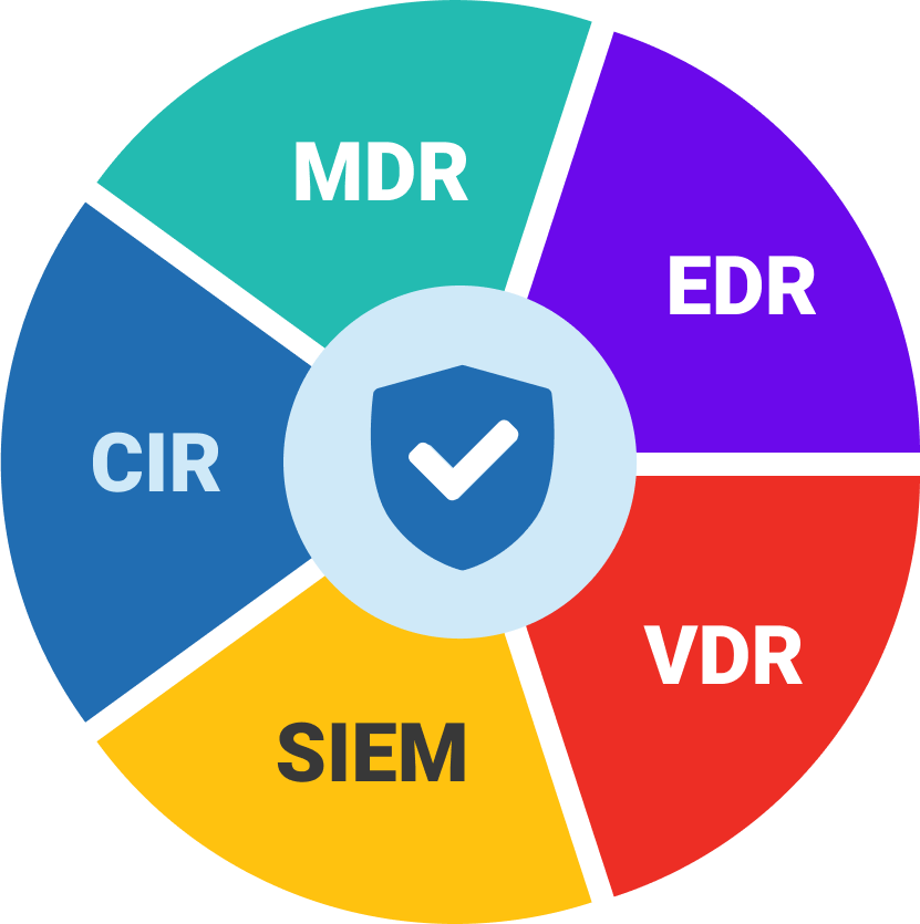 Unity plataform wheel 2